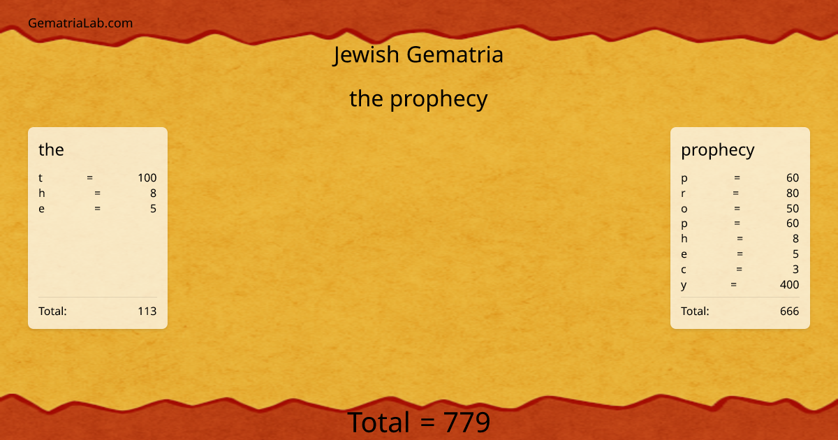 the prophecy in jewish Gematria